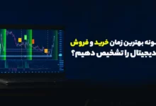 بهترین زمان خرید ارز دیجیتال بهترین زمان فروش ارز دیجیتال