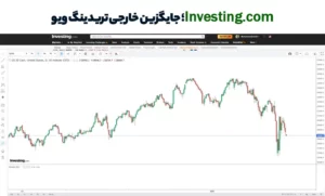 investing.com سایت جایگزین خارجی تریدینگ ویو