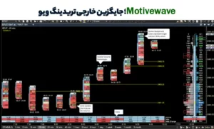 MotiveWave جایگزین خارجی تریدینگ ویو