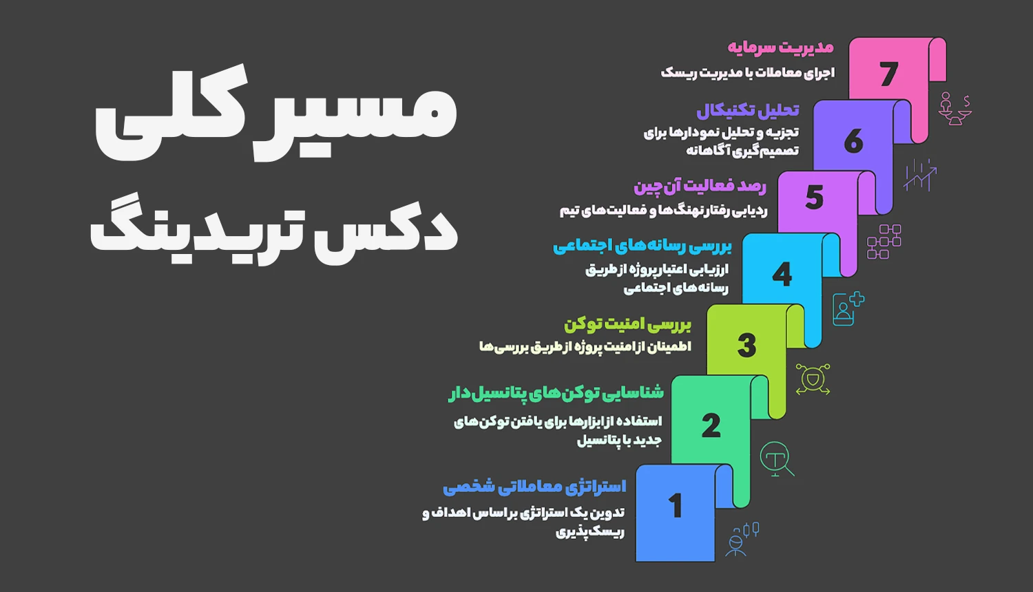 مسیر کلی دکس تریدینگ