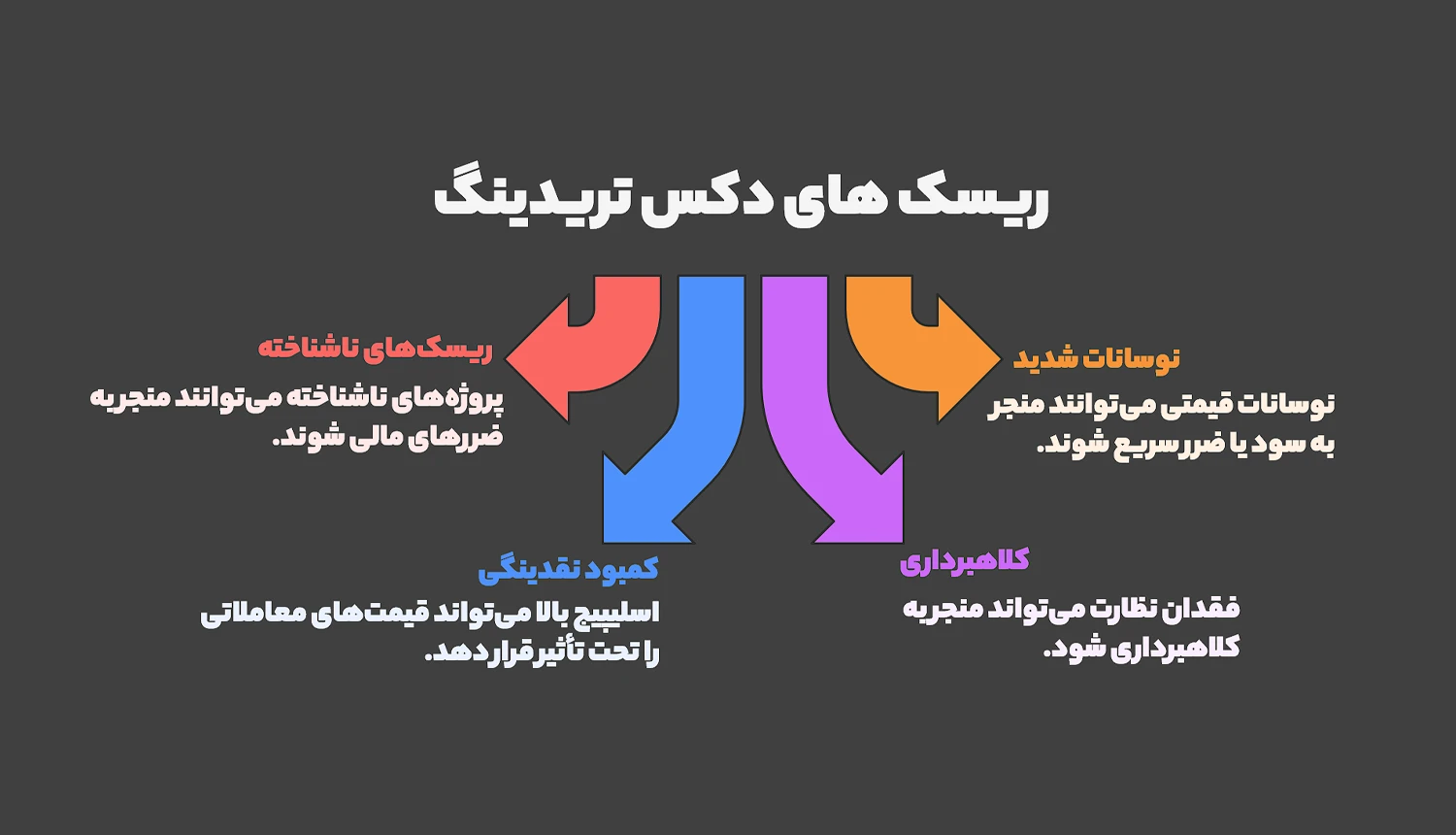ریسک های دکس تریدینگ