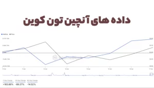 داده های آنچین تون کوین