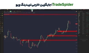 TradeSpider جایگزین خارجی تریدینگ ویو