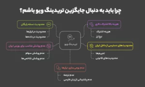 چرا باید به دنبال جایگزین تریدینگ ویو باشم؟