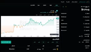 قیمت ریپل