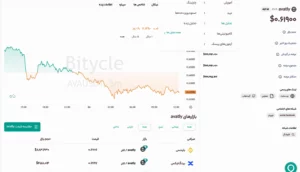 آلت کوین AVA – پیوند دنیای تعاملی و بلاکچین