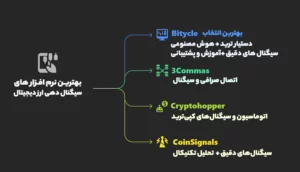  بهترین نرم افزار سیگنال ارز دیجیتال