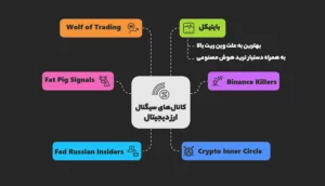 بهترین کانال سیگنال دهی ارز دیجیتال