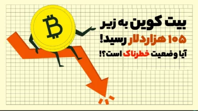 ریزش بیت کوین به زیر 105 هزاردلار! آیا وضعیت خطرناک است؟!