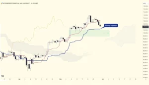 چارت تکنیکال ایچیموکو بیت کوین از ریزش بیت کوین