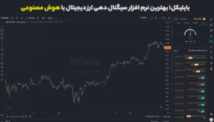 بایتیکل، بهترین نرم افزار سیگنال ارز دیجیتال