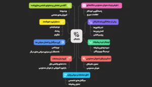 ویژگی‌ها و امکانات خاص بایتیکل به عنوان بهترین نرم افزار سیگنال دهی ارز دیجیتال