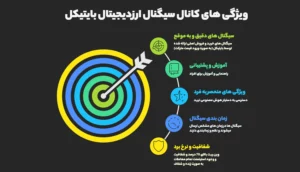 کانال سیگنال ارز دیجیتال ایرانی بایتیکل (Bitycle)