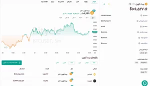 قیمت بیت کوین