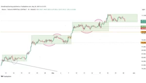 بیت کوین