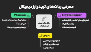 معرفی ۳ ربات تریدر ارز دیجیتال