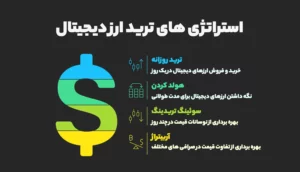 بهترین استراتژی ترید ارز دیجیتال