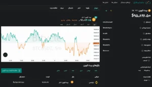 قیمت دوج کوین