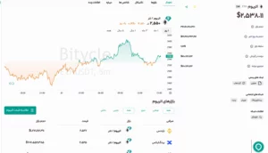 قیمت اتریوم