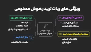 ربات تریدر ارز دیجیتال