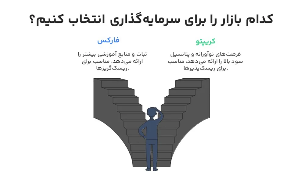 کریپتو یا فارکس؟