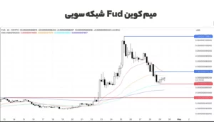 میم کوین fud سویی