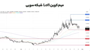 میم کوین lofi سویی
