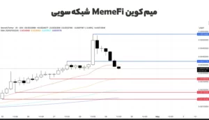 میم کوین memefi سویی