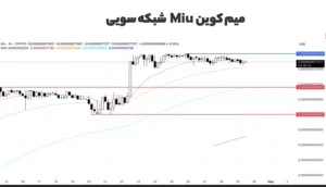 میم کوین mui سویی