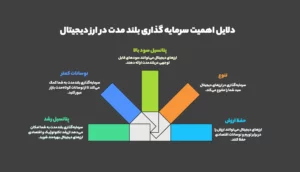چرا سرمایه گذاری بلند مدت در بازار ارز دیجیتال اهمیت زیادی دارد؟ بهترین ارزهای دیجیتال برای سرمایه گذاری بلندمدت