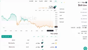 آلت کوین سولانا