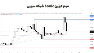 میم کوین sonic سویی