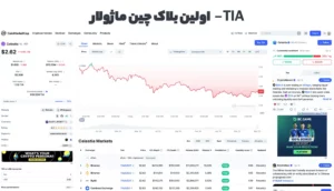 سلستیا (Celestia – TIA)