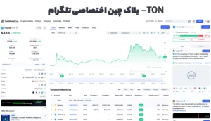 تون‌کوین (Toncoin – TON)