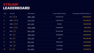 بزرگ ترین خریداران میم کوین ترامپ