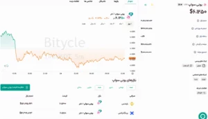 آلت کوین یونی سواپ