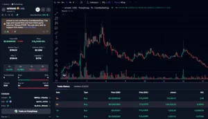 میم کوین سولانا buttcoin