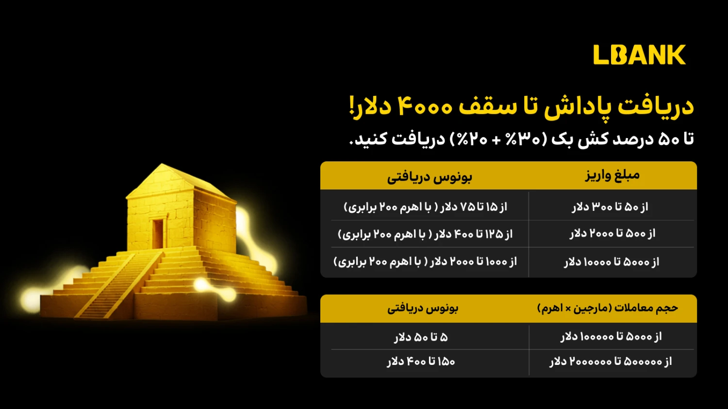 ۵۰ درصد کش بک و بونس رویداد صرافی ال بنک و پلتفرم بایتیکل