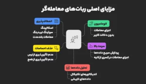 ویژگی‌های اصلی ربات دستیار ترید
