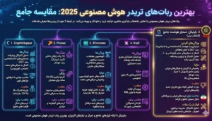 چرا بایتیکل بهترین ابزار هوش مصنوعی ترید است؟