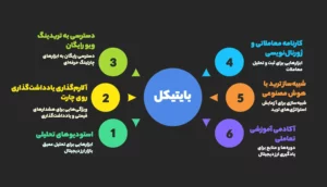 ربات‌ دستیار ترید بایتیکل