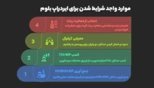 موارد لازم برای واجد شرایط شدن ایردراپ بلوم چیست؟