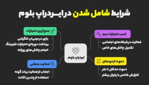 شرایط شامل شدن در ایردراپ بلوم (BLUM)
