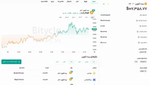 بیت کوین (Bitcoin - BTC)