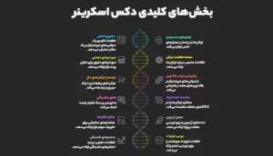مهم‌ترین بخش‌های دکس اسکرینر