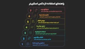 راهنمای قدم‌به‌قدم استفاده از دکس اسکرینر برای دکس تریدینگ