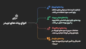 انواع ربات دستیار ترید (برای کاربری های مختلف)