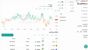 دوج کوین (Dogecoin - DOGE)