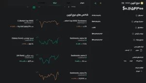 قیمت میم کوین دوج کوین
