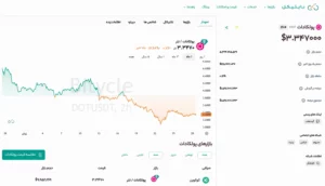 قیمت پولکادات